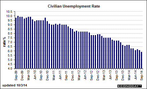 unemployment.gif
