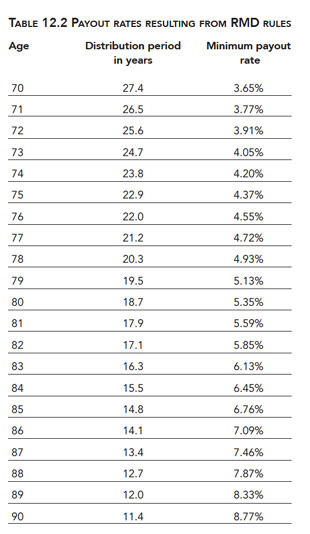 Rmd Percentage Chart
