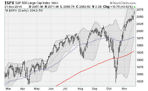 112114spx.png