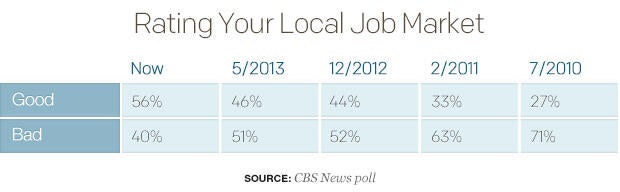 rating-your-local-job-market.jpg