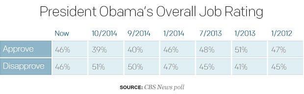 president-obamas-overall-job-rating-2.jpg