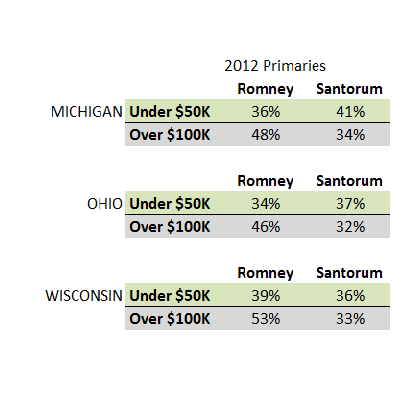 salvanto-inequality-gop-4-primaries.png