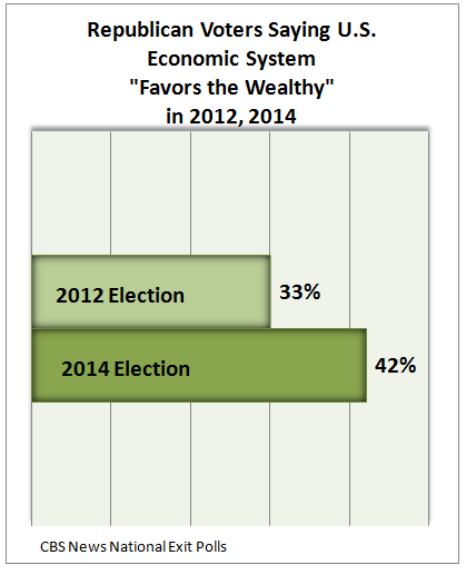 salvanto-inequality-gop-1.png