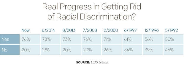 real-progress-in-getting-rid-of-racial-discrimination-1.jpg