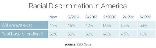 racial-discrimination-in-america.jpg