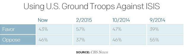 using-us-ground-troops-against-isis-1.jpg