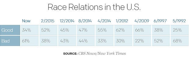 race-relations-in-the-us-1.jpg