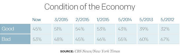 condition-of-the-economy.jpg