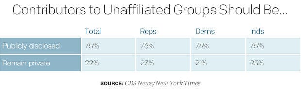 contributors-to-unaffiliated-groups-should-be.jpg