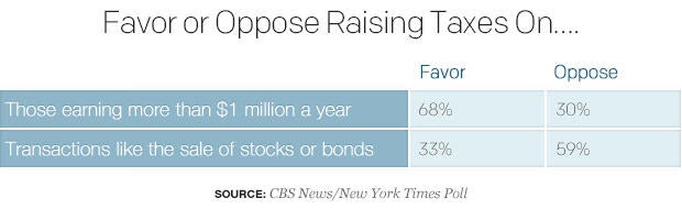 favor-or-oppose-raising-taxes-on.jpg