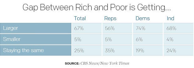 gap-between-rich-and-poor-is-getting.jpg