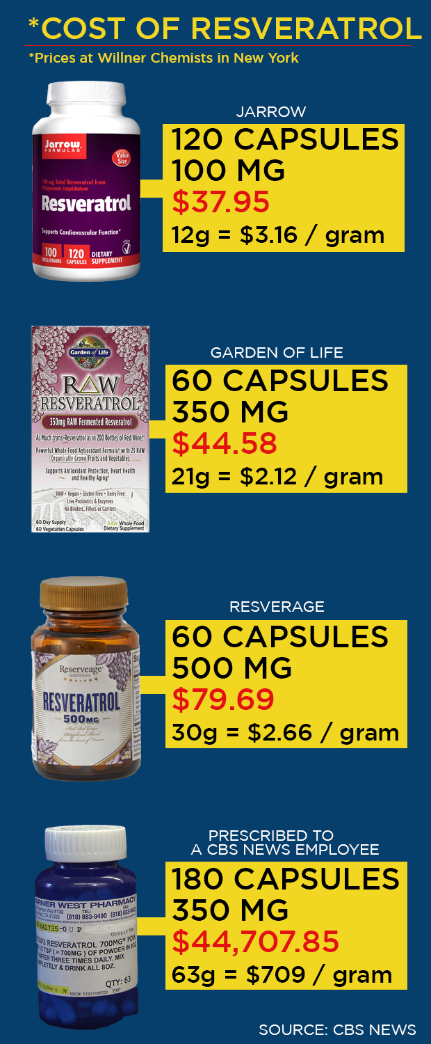 resveratrol-gfx-1.png
