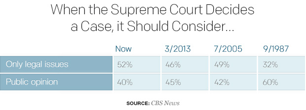 supreme court decisions today with votes