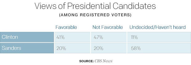 views-of-presidential-candidates.jpg