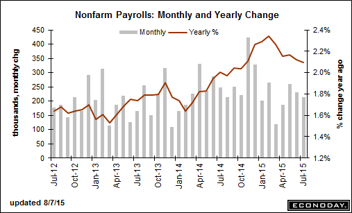 payrolls.gif