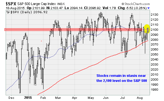 spx081815.png