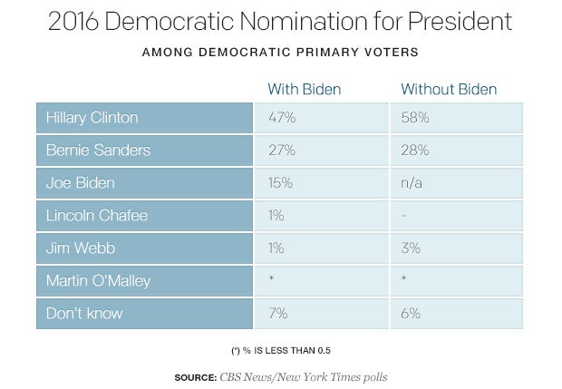 2016-democratic-nomination-for-president3-1.jpg