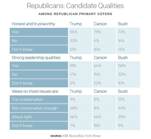 08-republicans-candidate-qualities.jpg