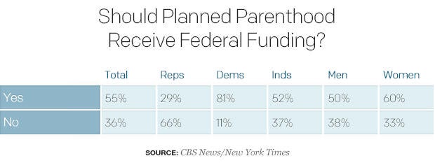 03should-planned-parenthood-receive-federal-funding.jpg