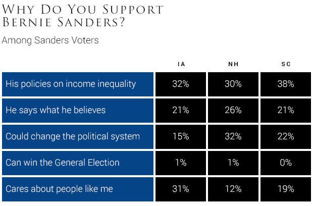 why-do-you-support-bernie-sanders.jpg