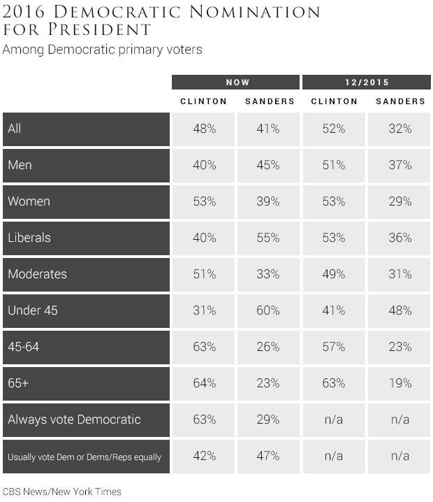 02-2016-democratic-nomination-for-president.jpg