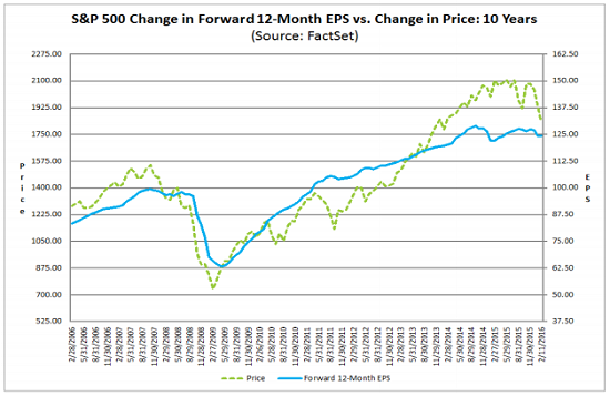 earnings021616.png
