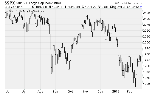 spx022316.png