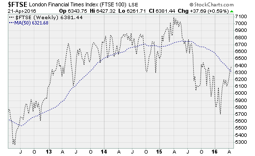 ftsecbs.png