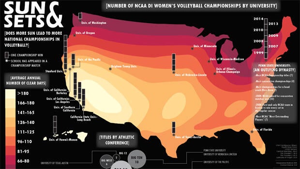 sun-and-volleyball-map-uwm-620.jpg