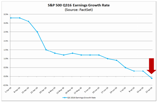 earnings0724716.png