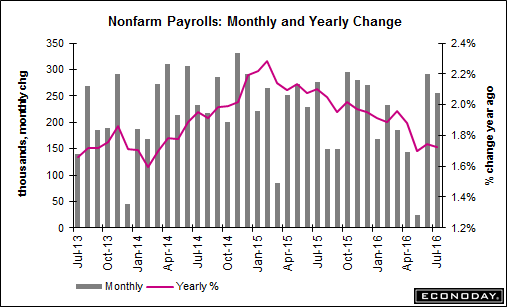 payroll080516.gif