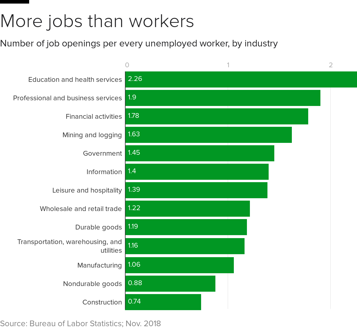 Working number. Shortage of Labor. Labour resources statistics in World. Underworld and unemployed workers of Singapore схема. Last year the number of jobs in Canada.