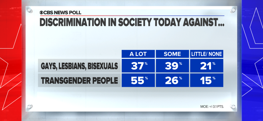 7-gay-discrim.png 