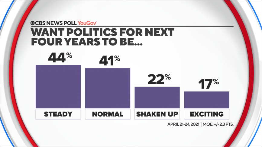 5-wantnext4yrs.png