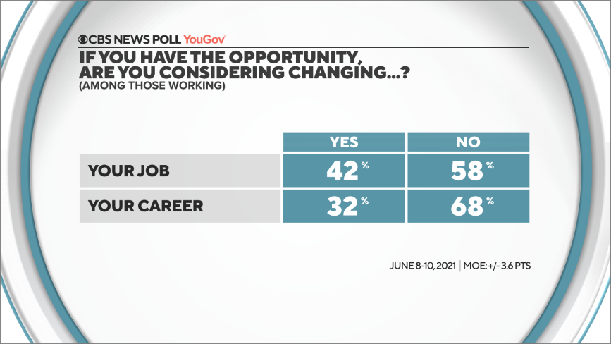 Americans optimistic about job prospects, and many would keep working