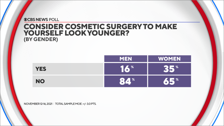 cosmetic-surgery-gender.png 
