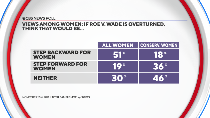 roe-back-forward-ideology-women.png 