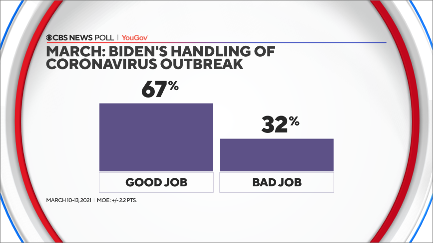 47-march-biden-covid.png 