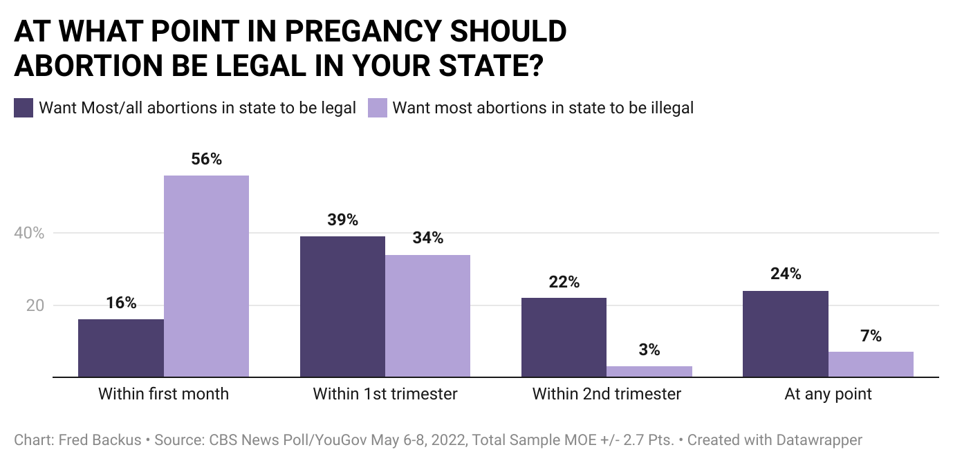 lhjbg-at-what-point-in-pregancy-should-br-abortion-be-legal-in-your-state-1.png 