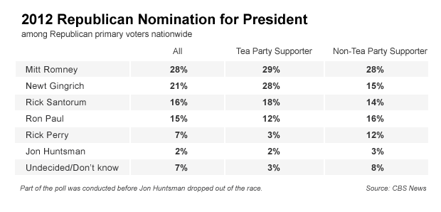 GOP Nomination