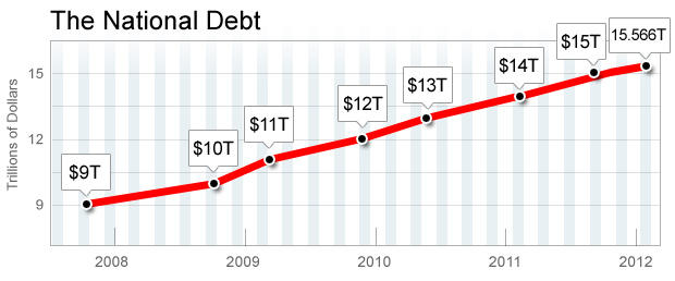 Chart - Deficit 2012 