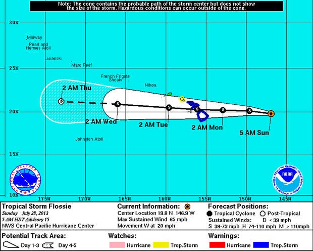 The National Weather Service's forecast for Tropical Storm Flossie on Sunday, July 28, 2013. All times are in HST.