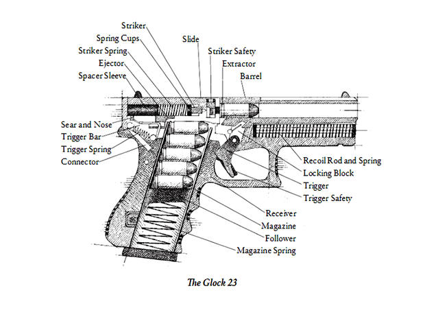 A schematic of the Glock 23. 