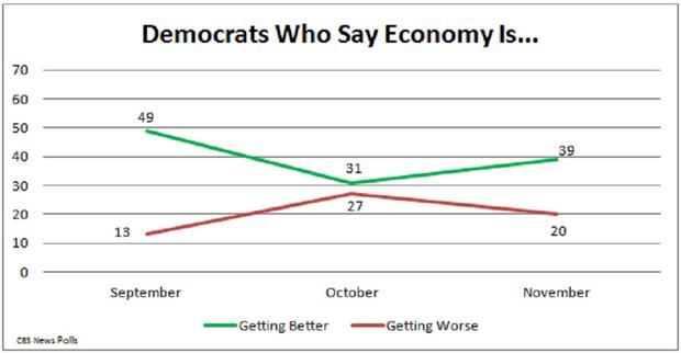 chart 3 dems time.jpg
