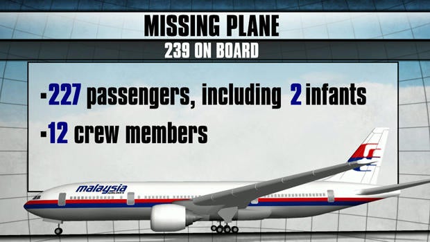 A breakdown of the people aboard Malaysia Airlines Flight 370 when it went missing March 8, 2014.