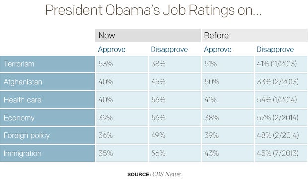 president-obamas-job-ratings-on.jpg