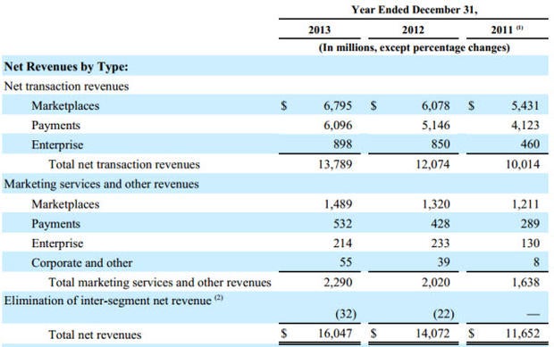 ebay-revenue-by-division.jpg
