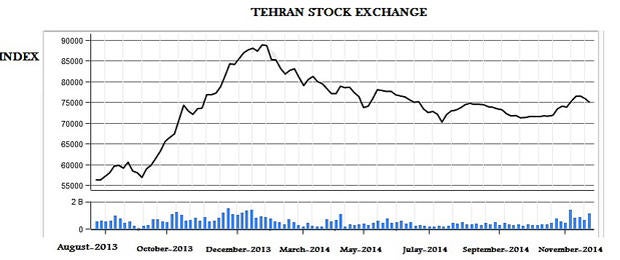 tehranstock-exchangegraph.jpg
