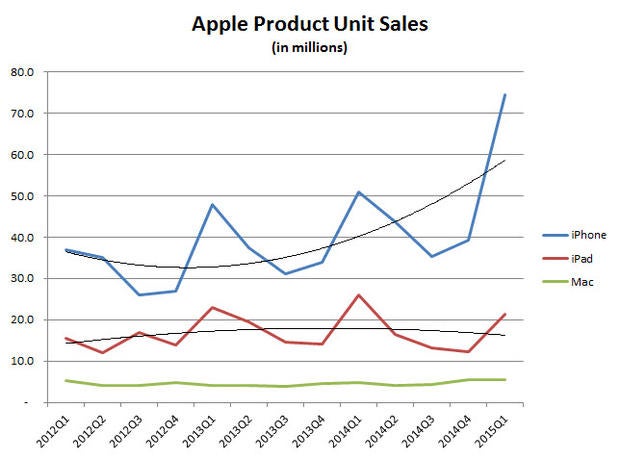 apple-unit-sales-graph.jpg