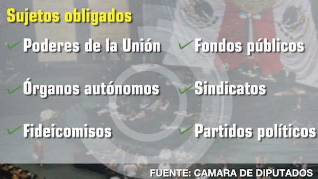 sujetosobligados.jpg